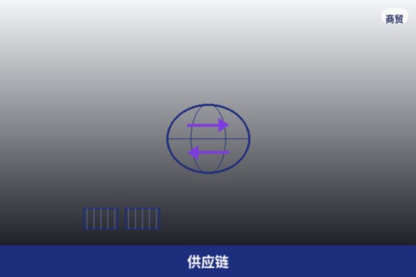 供应链服务